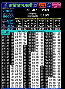Maharashtra Lottery Sagar Laxmi Weekly Result 27/11/2023 .